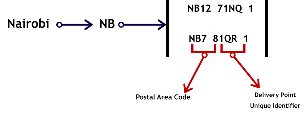 an example of postal code for a location in Nairobi